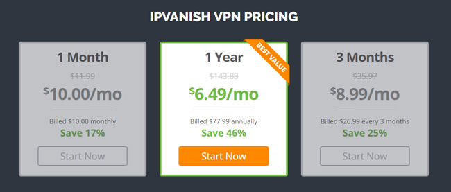 ipvanish pricing