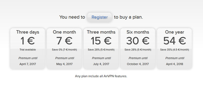 AirVPN Pricing