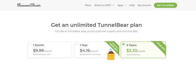 TunnelBear Review Pricing With Coupon Code