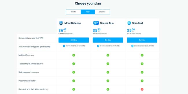 VPN Unlimited Review Pricing